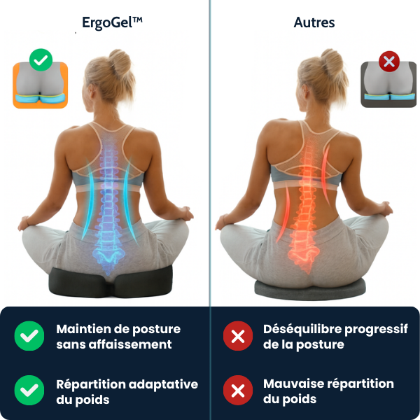 Comparatif posture neutre dimensions Coussin de siège à mémoire de forme avec surface en gel Omilys ErgoGel™