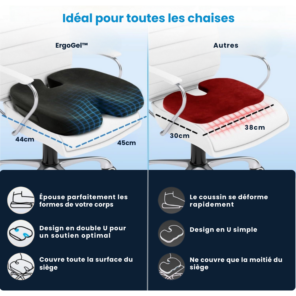 Comparatif Coussin de siège à mémoire de forme avec surface en gel Omilys ErgoGel™