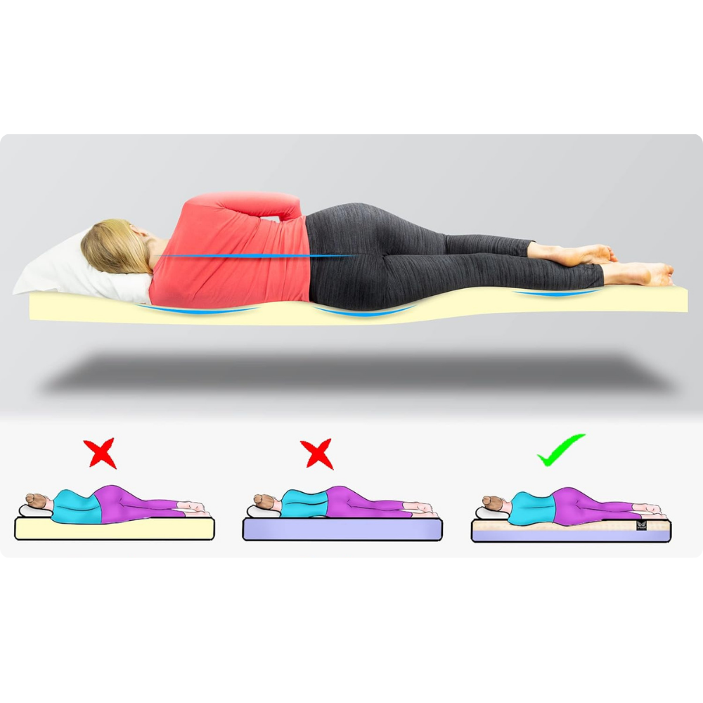 Détail d'utilisation Surmatelas à mémoire de forme avec surface en gel Omilys ErgoGel™